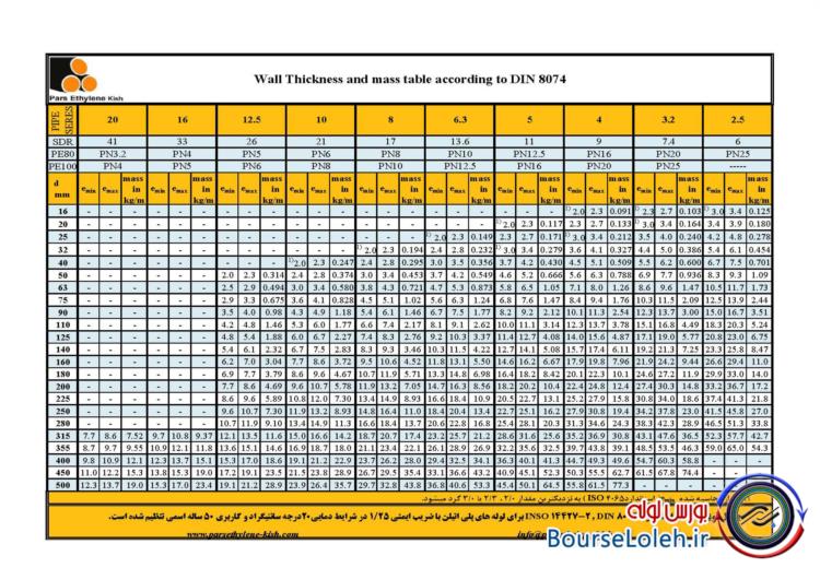 جدول وزن لوله پلی اتیلن ازسایز 16 تا 500